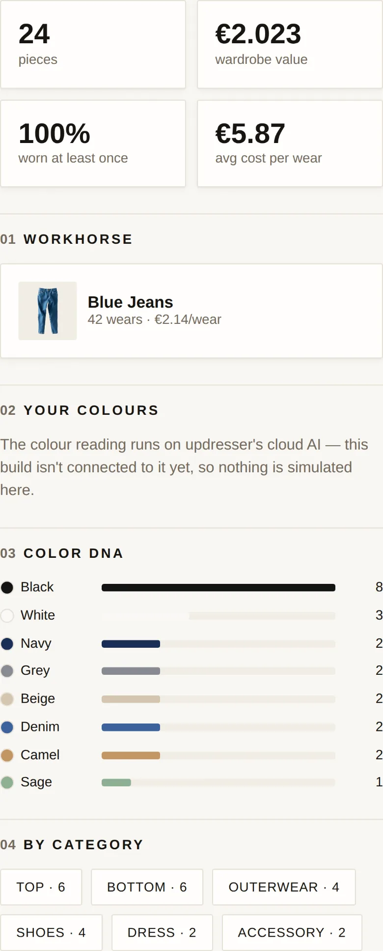 The wardrobe's insights: what she wears, what rests, what the closet lacks
